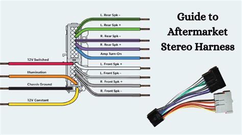 wire aftermarket stereo 12v power on 2010 suburban junction box|chevy silverado aftermarket stereo installation.